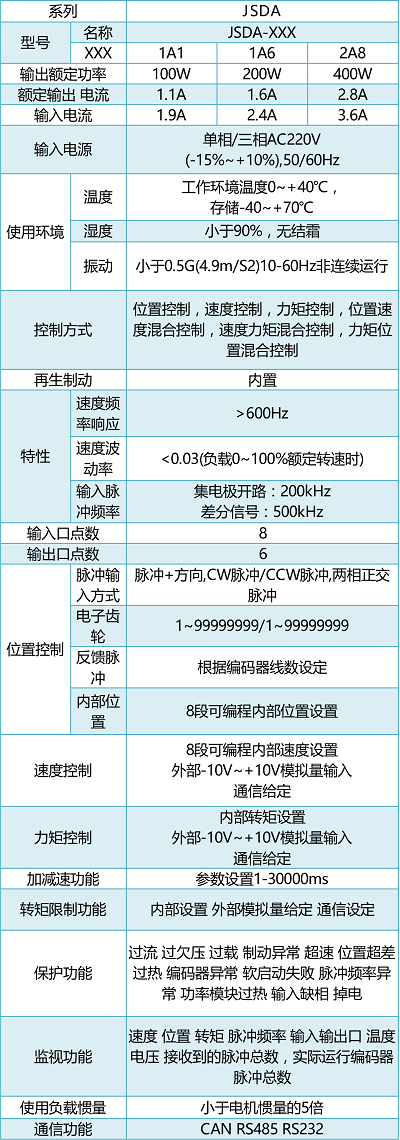 J系列伺服驱动器 - J-DRV